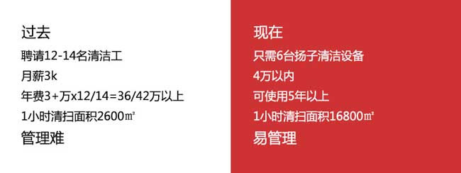 揚子洗地機幫助華南理工大學解決食堂清潔難題